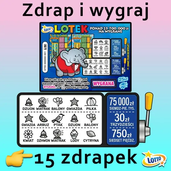 Кадр рекламы Lottery Bonus