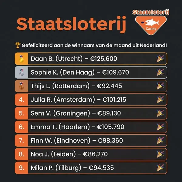 Кадр рекламы Netherlands Recommendation