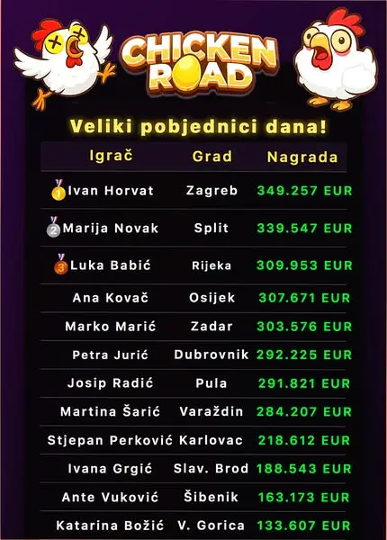 Кадр рекламы Chicken Flow