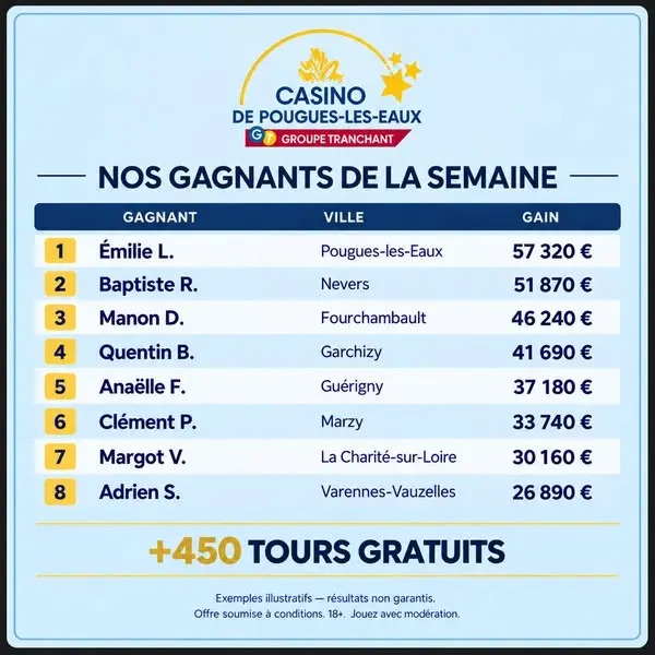 Кадр рекламы Casino Pougues Les Eaux