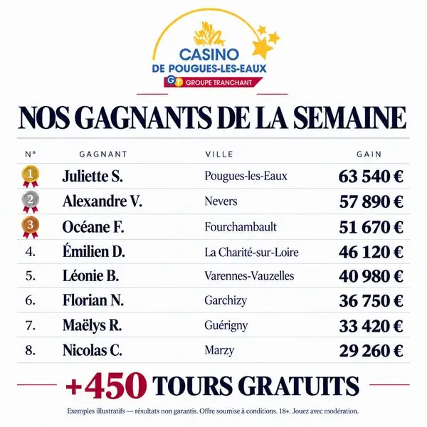 Кадр рекламы Casino Pougues Les Eaux