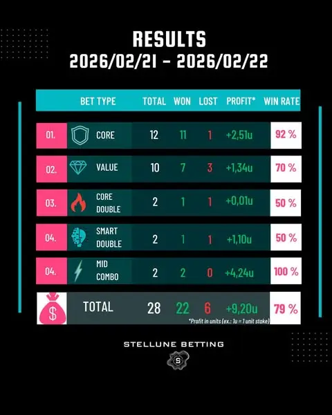 Кадр рекламы Stellune Betting