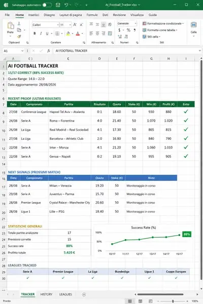 Кадр рекламы Ai Sport It