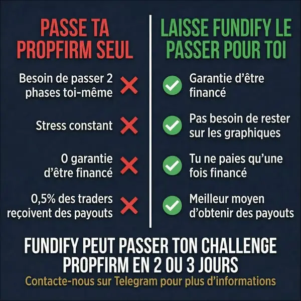 Кадр рекламы Fundify