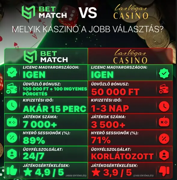 Кадр рекламы Betmatch
