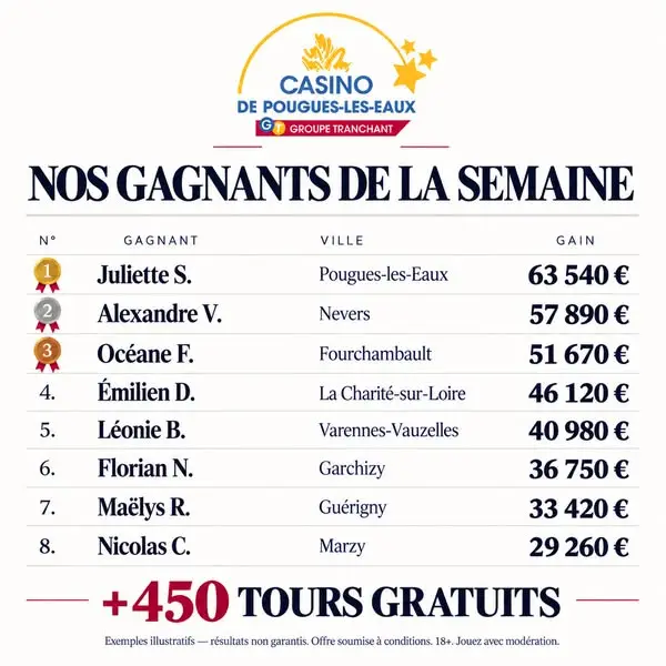 Кадр рекламы Casino Pougues Les Eaux