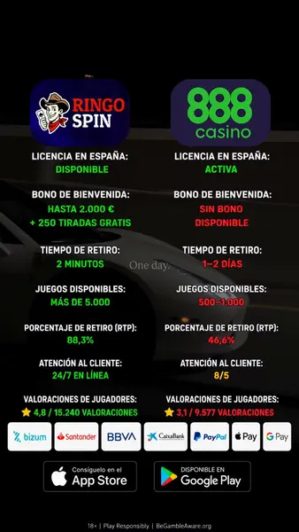 Кадр рекламы Top Slots World