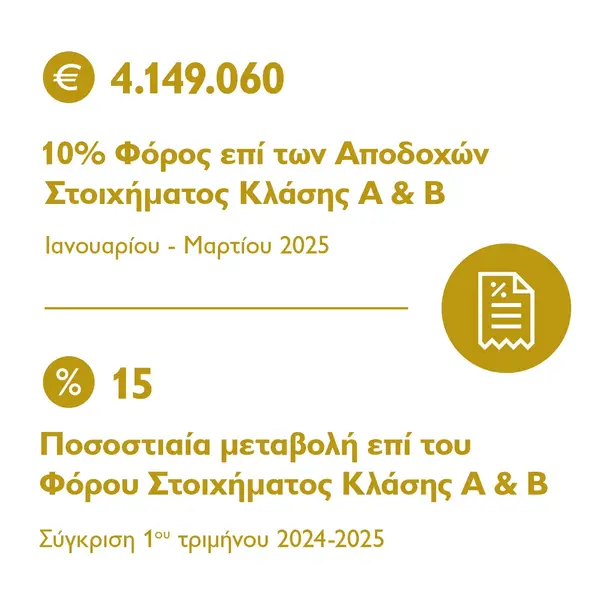 Кадр рекламы National Betting Authority - Εθνική Αρχή Στοιχημάτων