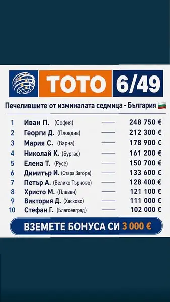 Кадр рекламы 2026 Best