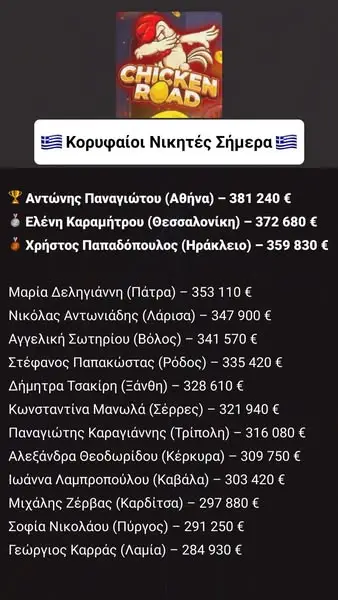 Кадр рекламы Сhісkеn Rоаd