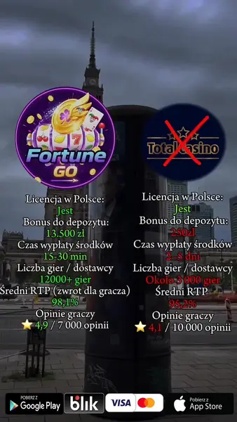 Кадр рекламы Fortune GO