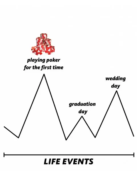 Кадр рекламы Texas HoldEm Poker