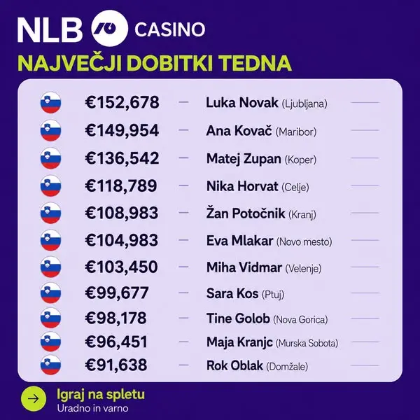 Кадр рекламы Danes Slovenija
