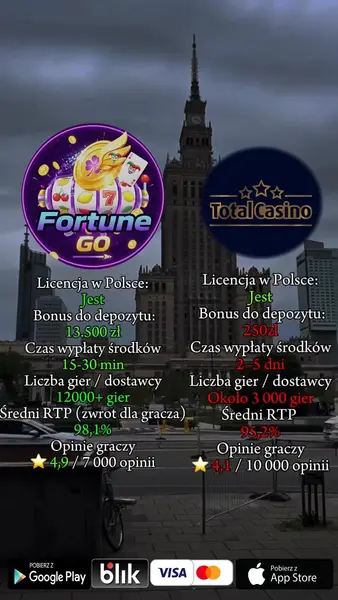 Кадр рекламы Fortune GO