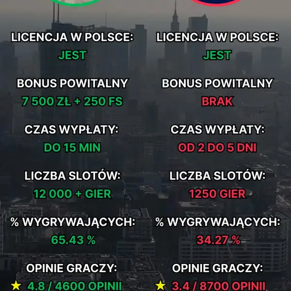 Кадр рекламы Świat Rozrywki