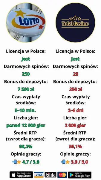Кадр рекламы Lotto PL