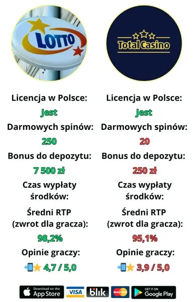 Кадр рекламы Big Spins