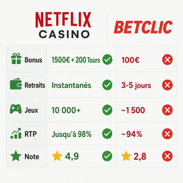 Кадр рекламы Top App