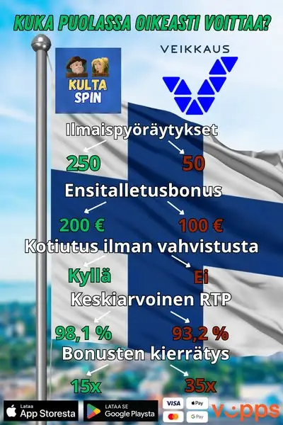 Кадр рекламы Kulta Spin