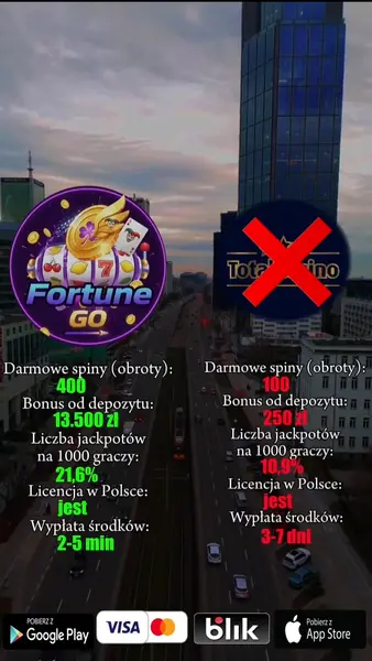 Кадр рекламы Fortune GO