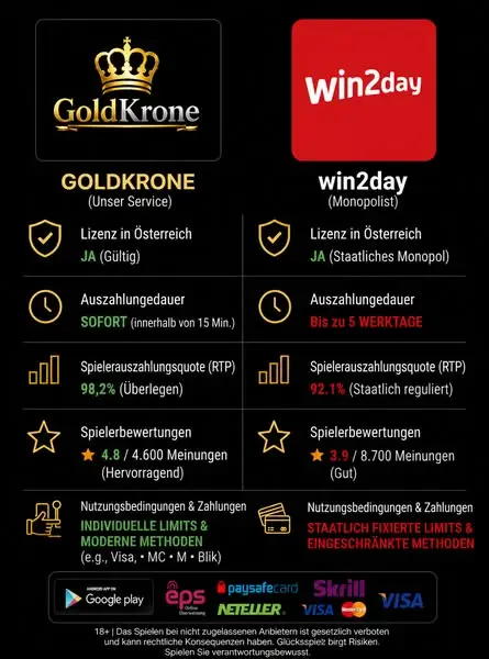 Кадр рекламы Gold Krone