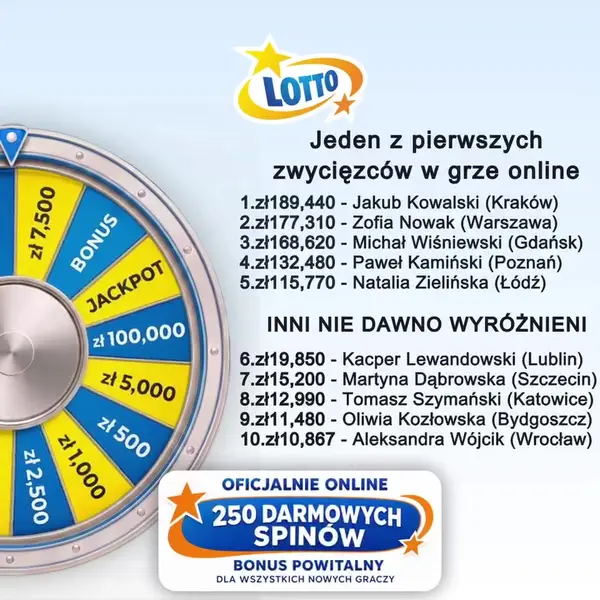 Кадр рекламы Lucky Winner