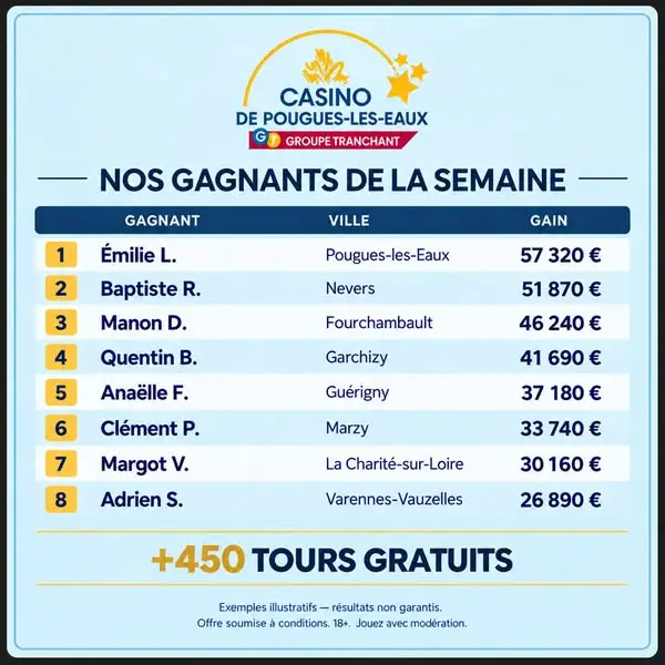 Кадр рекламы Casino Pougues Les Eaux