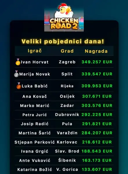 Кадр рекламы Chicken Road