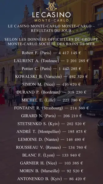 Кадр рекламы TOP FR