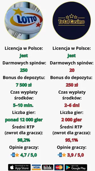 Кадр рекламы Top Slots Online