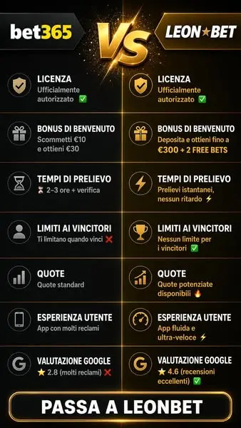 Кадр рекламы Fortune Wheel