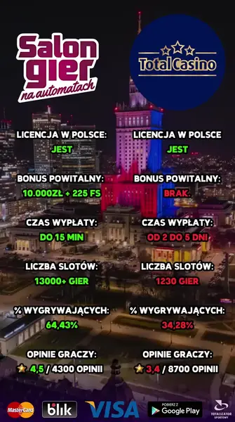 Кадр рекламы Top Slots