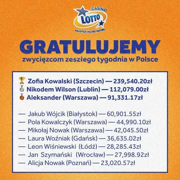 Кадр рекламы LOТТО