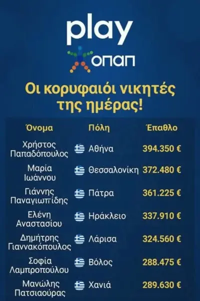 Кадр рекламы Greece Game
