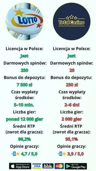 Кадр рекламы Big Spins