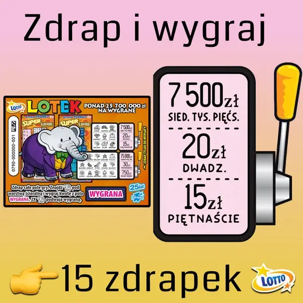 Кадр рекламы Play Lottery