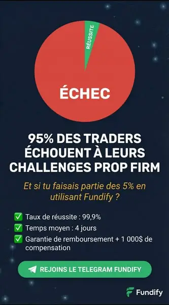Кадр рекламы Fundify FR