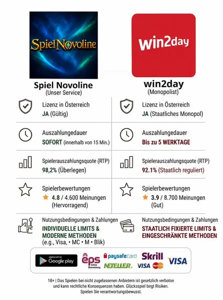 Кадр рекламы Spiel Novoline