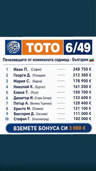 Кадр рекламы 2026 Best