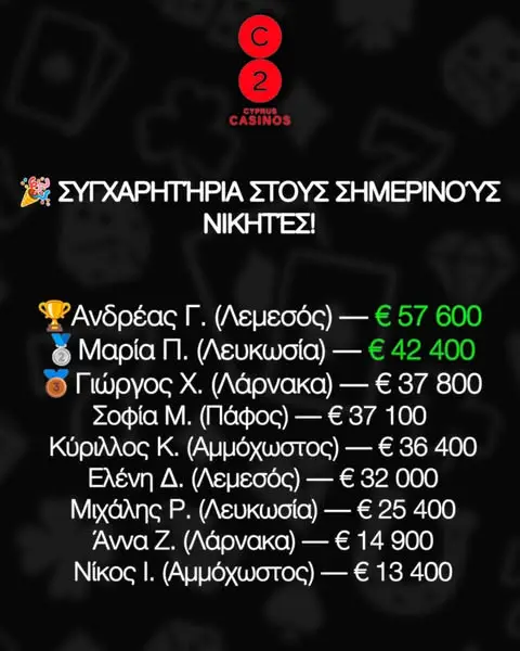 Кадр рекламы Orange Worthy