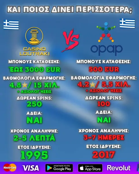 Кадр рекламы Loutraki online