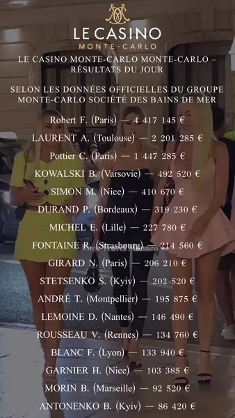 Кадр рекламы TOP FR