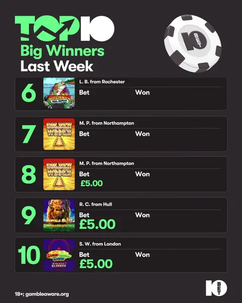 Кадр рекламы 10Bet