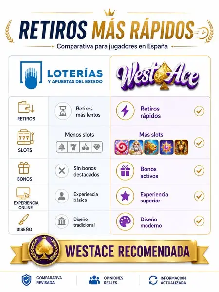 Кадр рекламы Slot Secrets