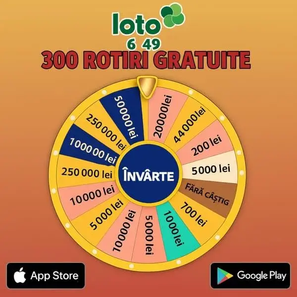 Кадр рекламы Best Lotto