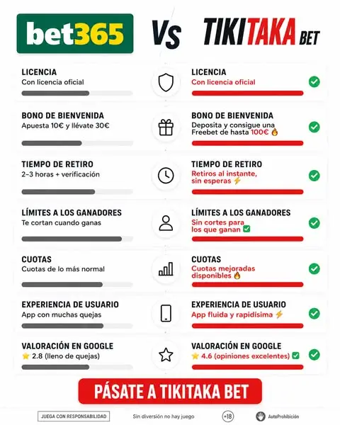 Кадр рекламы Tikitaka apuestas
