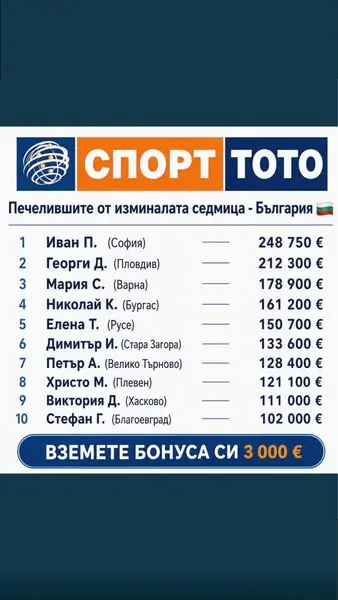 Кадр рекламы 2026 Best