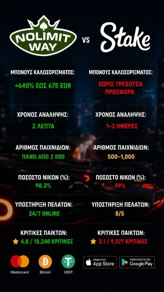 Кадр рекламы NoIimitway
