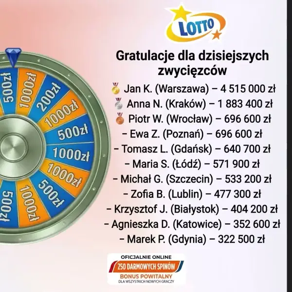 Кадр рекламы PL Lotto Max