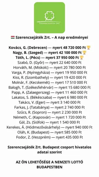 Кадр рекламы Top Nyerőgépek Magyarország